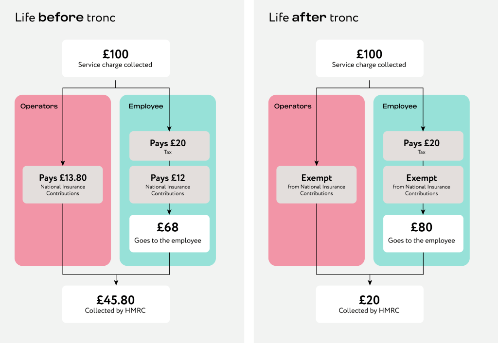 tronc-before-and-after